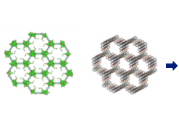 Nucleic acids delivery MOF/LNP platform